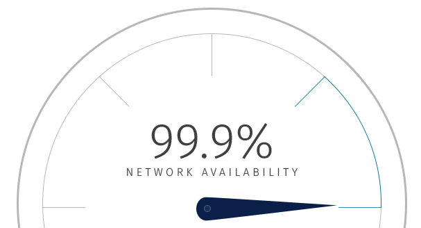 network availability